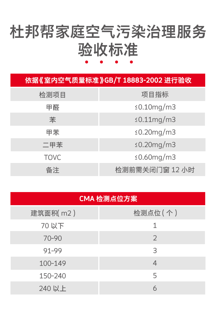 杜帮帮空气治理服务