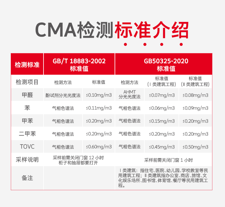 CMA空气质量检测